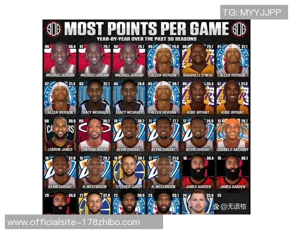 恩比德连续第二年夺得得分王创近四十年最高场均得分纪录